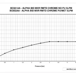 Ideal Standard Alpha - Grifo De Bidé Con Desagüe, Cromo BC652AA 7 Ideal Standard Alpha - Grifo De Bidé Con Desagüe, Cromo BC652AA -tienda de accesorios de cocina 6d3bacd1af00e92b1dadee6c
