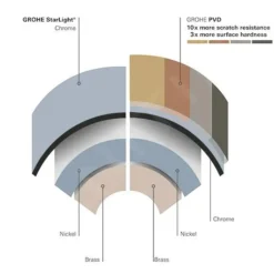 Grohe Essence - Grifo Monomando De Fregadero, Supersteel 30269DC0 14 Grohe Essence - Grifo Monomando De Fregadero, Supersteel 30269DC0 -tienda de accesorios de cocina PHOTO 2