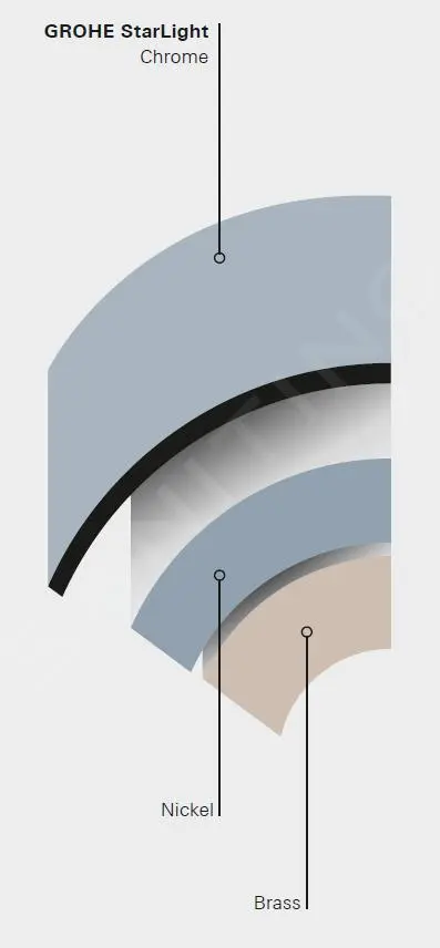 Grohe Eurostyle - Grifo Monomando De Bidé S, Cromo 23720003 5 Grohe Eurostyle - Grifo Monomando De Bidé S, Cromo 23720003 - Imagen 5