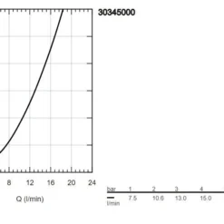 Grohe Minta - Grifo De Fregadero, Cromo 30345000 8 Grohe Minta - Grifo De Fregadero, Cromo 30345000 -tienda de accesorios de cocina b35ec993f995285b34a48595