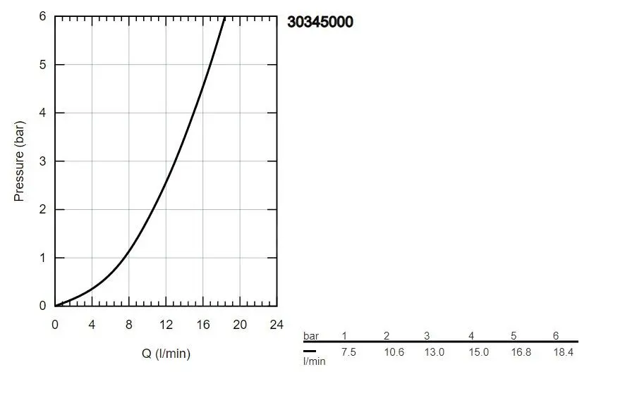 Grohe Minta - Grifo De Fregadero, Cromo 30345000 3 Grohe Minta - Grifo De Fregadero, Cromo 30345000 - Imagen 3