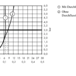 Hansgrohe Metropol - Grifo De Bidé Con Desagüe Push-Open, Cromo Negro Cepillado 32520340 7 Hansgrohe Metropol - Grifo De Bidé Con Desagüe Push-Open, Cromo Negro Cepillado 32520340 -tienda de accesorios de cocina fa606b9720b4101e80a2e8b2