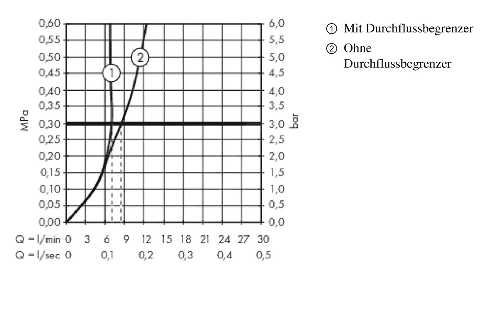 Hansgrohe Metropol - Grifo De Bidé Con Desagüe Push-Open, Cromo Negro Cepillado 32520340 3 Hansgrohe Metropol - Grifo De Bidé Con Desagüe Push-Open, Cromo Negro Cepillado 32520340 - Imagen 3